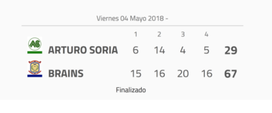 marcardor-final-copa-colegial-2018-arturo-soria-brains