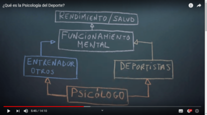 012 - (5) ¿Qué es la Psicología del Deporte_ - YouTube - www.youtube