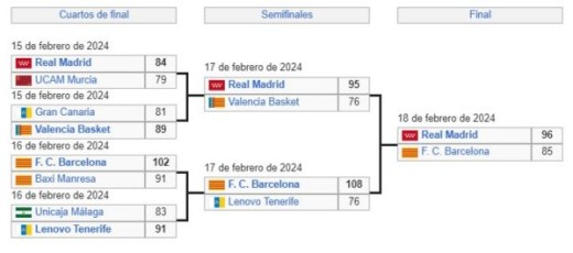 24-Copa-Rey-Baloncesto-Cuadro-Campeon-Real-Madrid