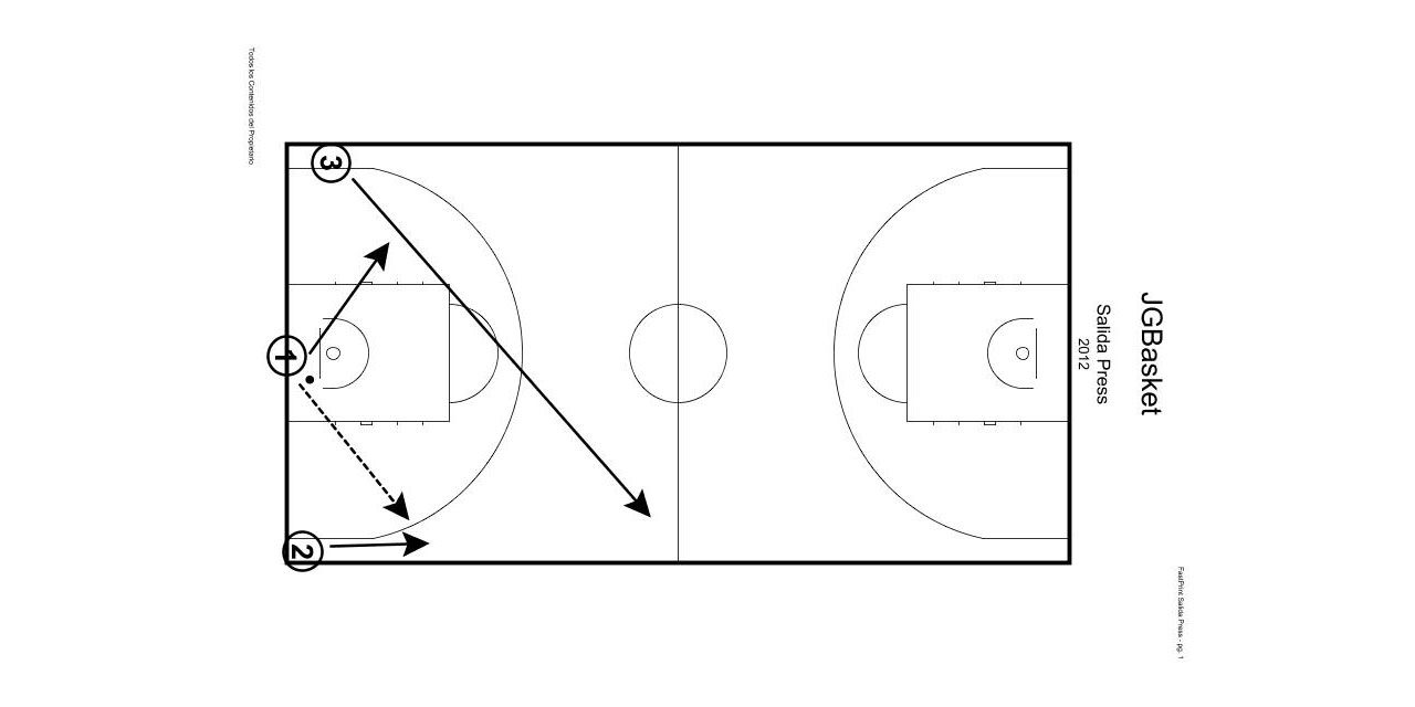 Ejercicio: Trabajo básico en 3×3 para salida de presión baloncesto