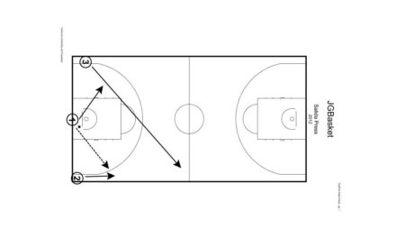 Ejercicio: Trabajo básico en 3×3 para salida de presión baloncesto