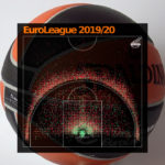 Mapa de tiro del mejor equipo de la Euroliga 2019/2020 hasta su suspensión.