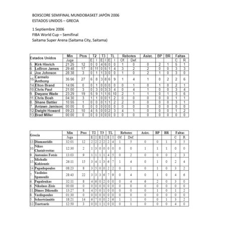 Semifinal Mundobasket 2006. USA vs Grecia. Boxscore